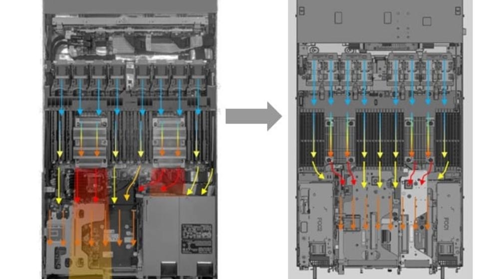 So sánh Server Dell 14G và 15G – Sự nâng cấp hoàn hảo