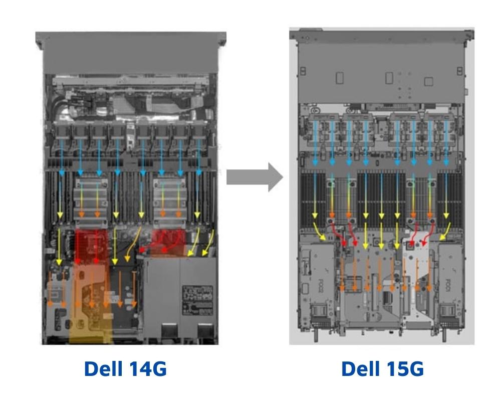 So sánh Server Dell 14G và 15G – Sự nâng cấp hoàn hảo
