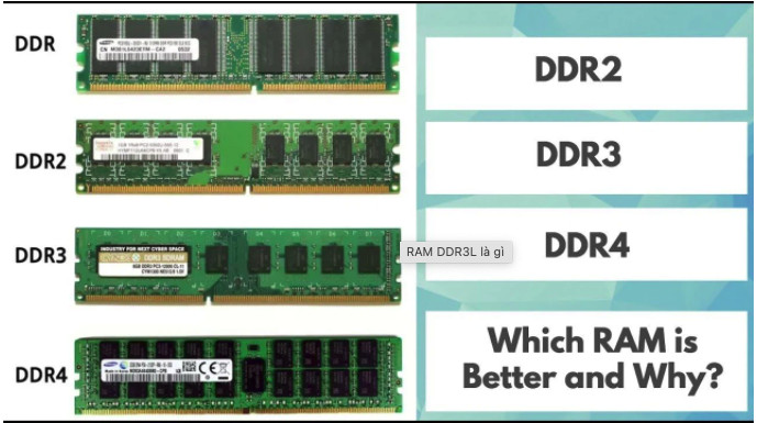 So sánh RAM DDR3 và RAM DDR4. Nên chọn mua loại RAM nào?