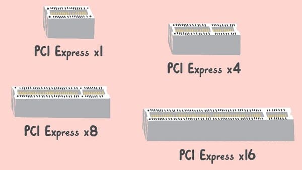 Đặc điểm của PCIe
