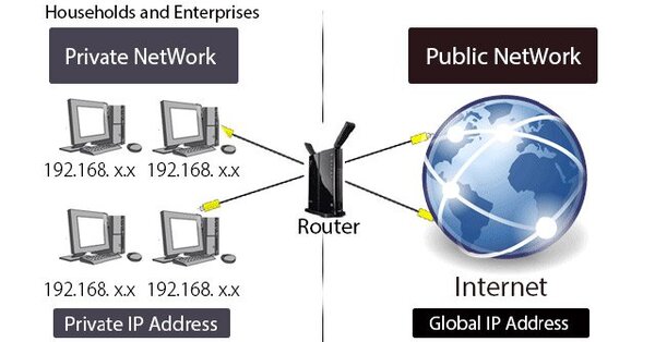 Địa chỉ IP public là gì