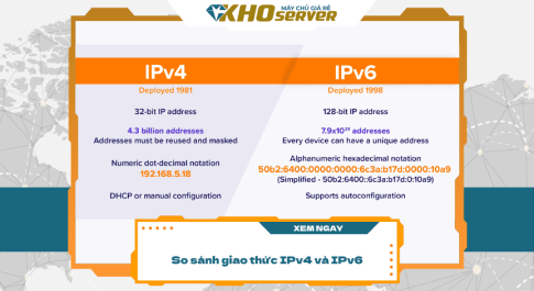 So sánh giao thức IPv4 và IPv6