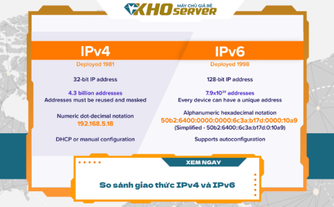 So sánh giao thức IPv4 và IPv6