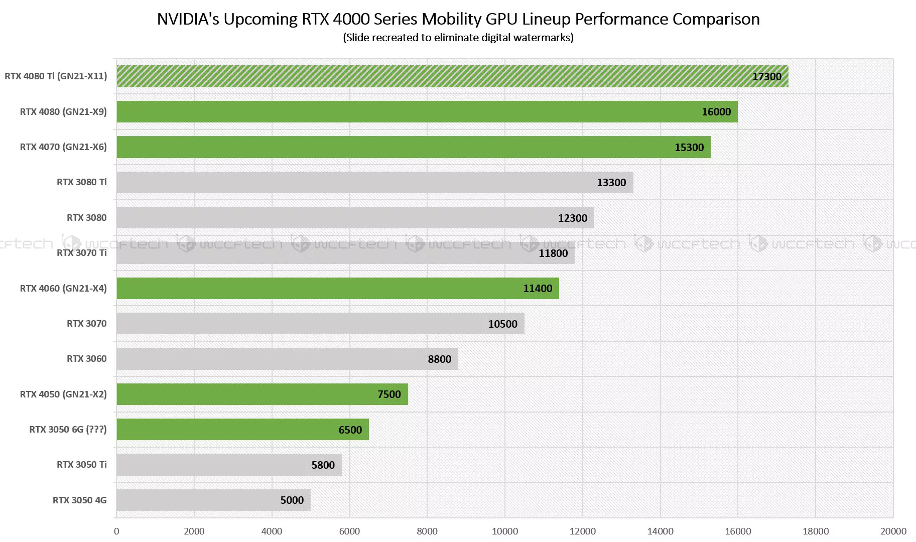 NVIDIA RTX 40 Mobility: Hiệu suất tăng 30% so với thế hệ trước