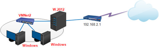 Hướng dẫn cài đặt dịch vụ DNS cho máy Windows Server