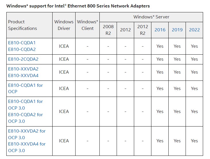 Hướng dẫn cài đặt Intel E810 100GbE Network Adapter trong Windows 11