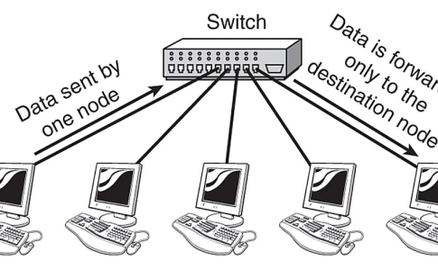 server-switch