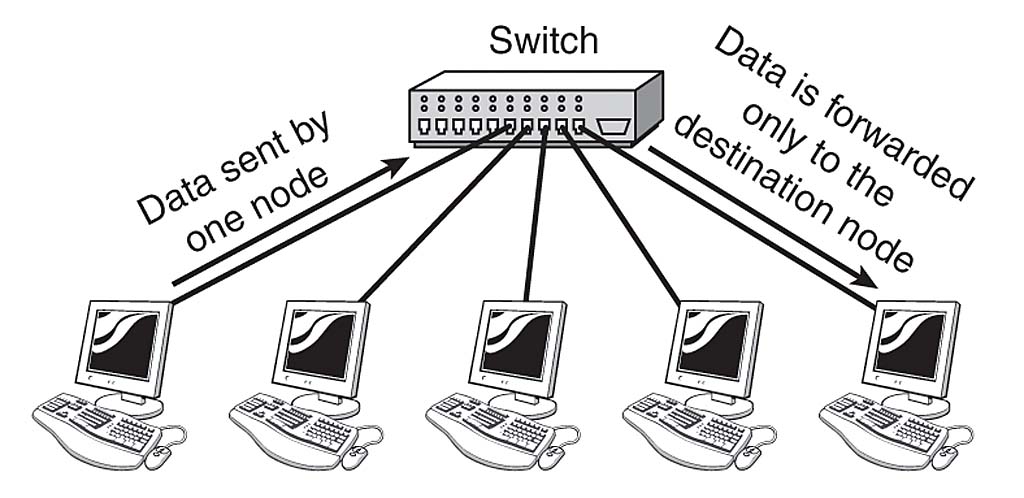 t-ng-h-p-ki-n-th-c-v-server-switch-m-b-n-n-n-bi-t