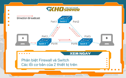 Phân biệt Firewall và Switch - Các lỗi cơ bản của 2 thiết bị trên