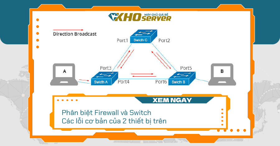 Phân biệt Firewall và Switch - Các lỗi cơ bản của 2 thiết bị trên