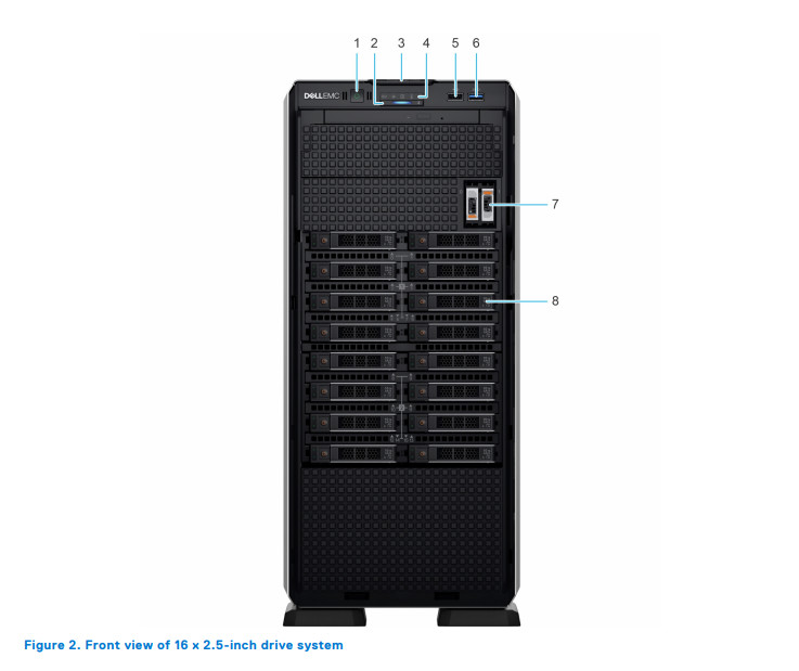 Tìm hiểu về Server Dell T550 – Sự đột phá trong công nghệ