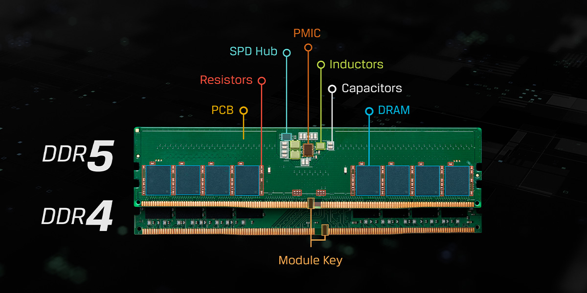 So sánh Ram DDR4 và DDR5 có những đặc điểm gì khác nhau