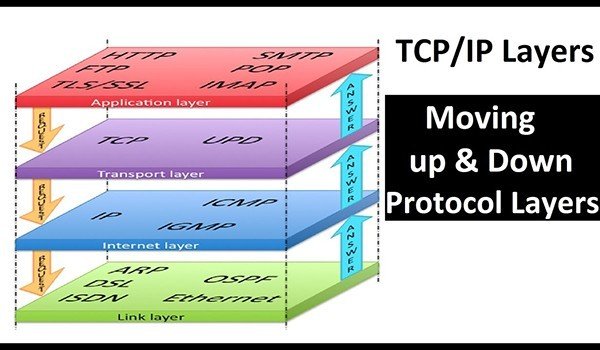 TCP là gì? Giao thức TCP/IP có những ưu nhược điểm nào?
