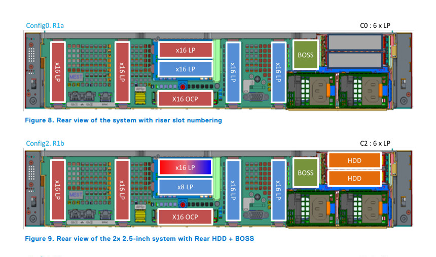 Đánh giá server Dell R750xs – Cỗ máy mạnh mẽ dành cho doanh nghiệp