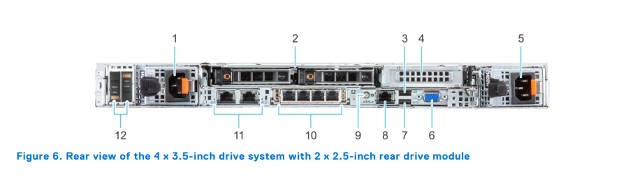 Máy chủ Dell PowerEdge R6525 – Hiệu năng vượt trội từ chip AMD