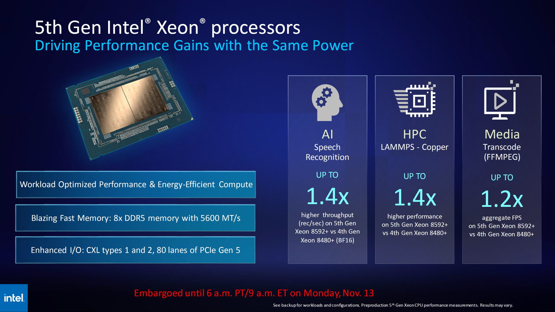 Hiệu suất CPU Xeon 64 nhân & Granite Rapids thế hệ thứ 5 của Intel
