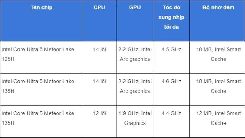 Tổng quan về CPU Intel Meteor Lake mới nhất 2024