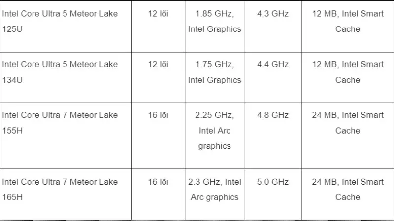 Tổng quan về CPU Intel Meteor Lake mới nhất 2024