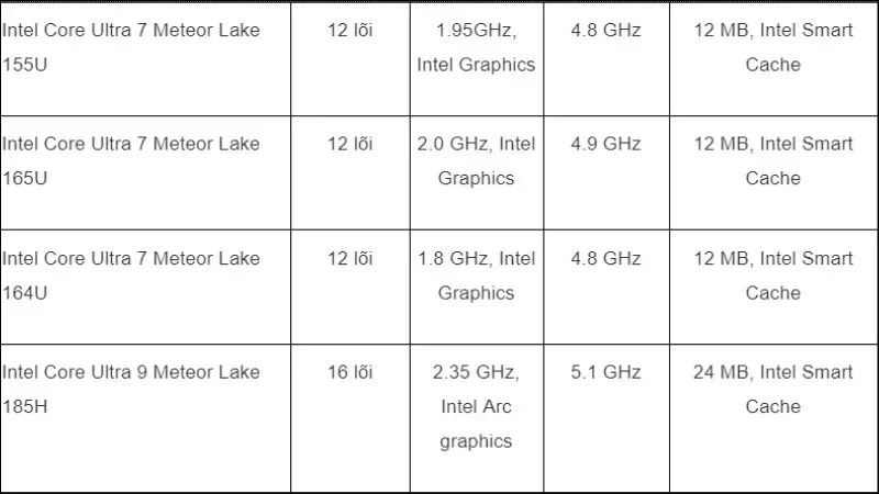 Tổng quan về CPU Intel Meteor Lake mới nhất 2024