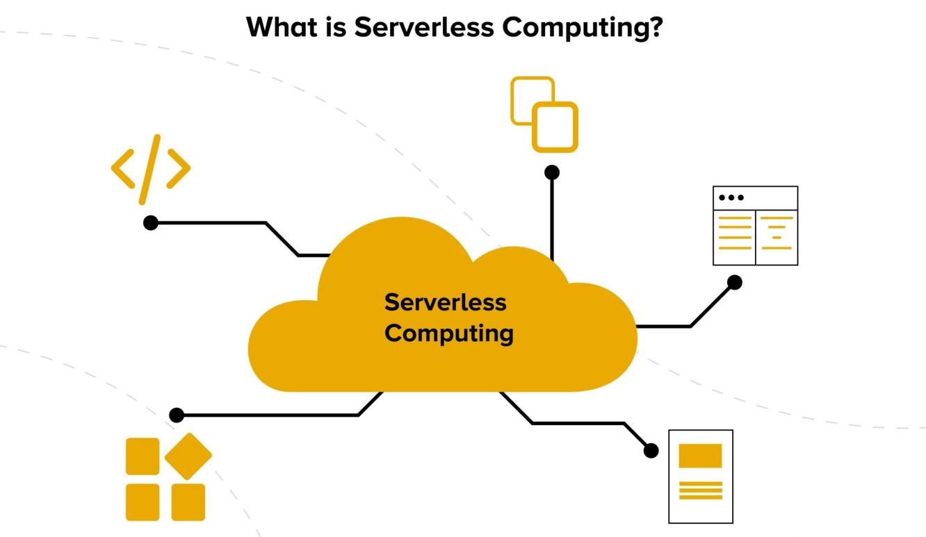 Serverless Computing - Làm chủ không gian kỹ thuật số