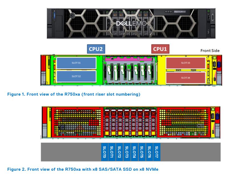 Dell R750xa - Giải pháp máy chủ AI cho doanh nghiệp thông minh