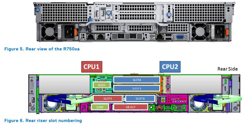 Dell R750xa - Giải pháp máy chủ AI cho doanh nghiệp thông minh