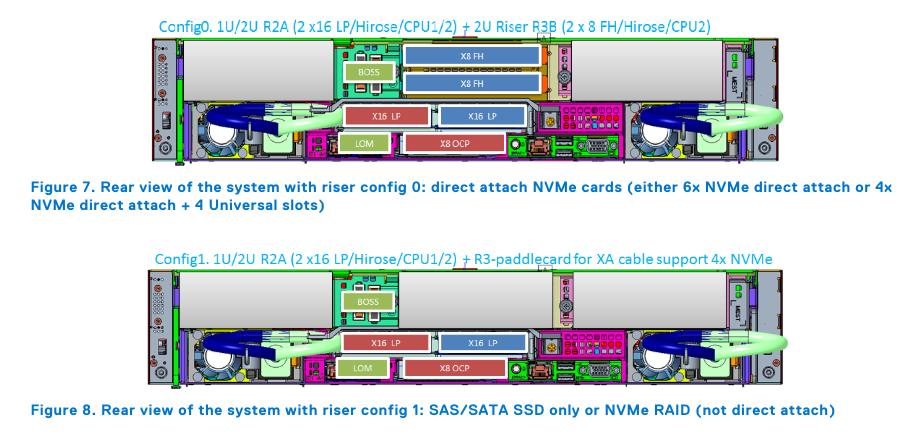 Dell R750xa - Giải pháp máy chủ AI cho doanh nghiệp thông minh