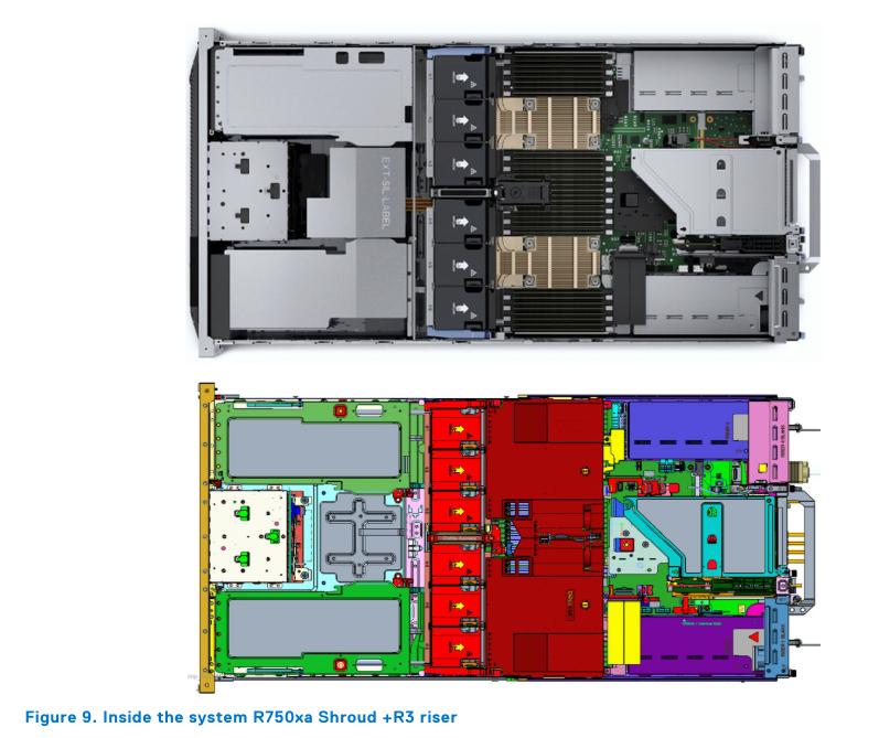 Dell R750xa - Giải pháp máy chủ AI cho doanh nghiệp thông minh