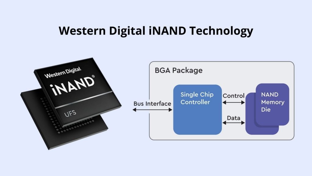 OptiNAND - Công nghệ độc quyền cho ổ cứng HDD của WD