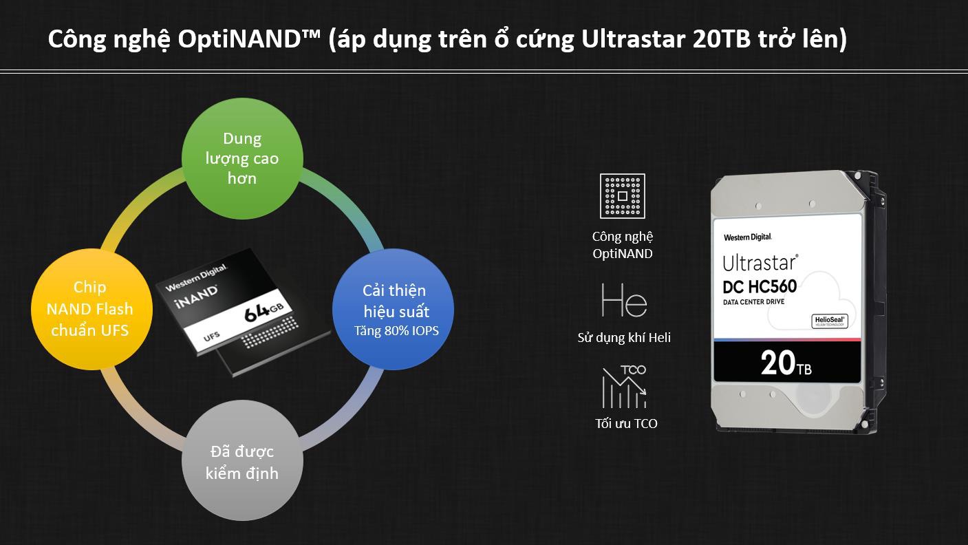 OptiNAND - Công nghệ độc quyền cho ổ cứng HDD của WD