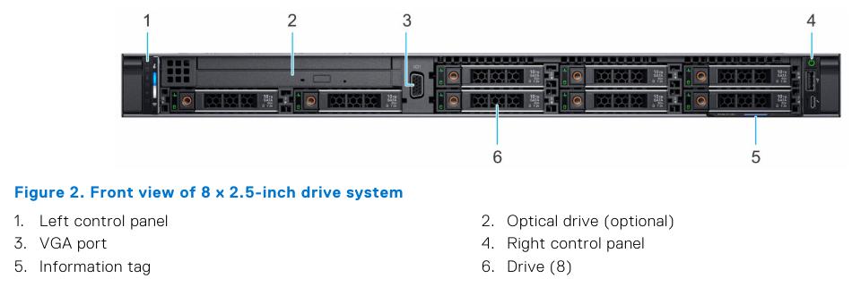 Review Dell R6515 - Máy chủ với những đổi mới mang lại hiệu suất bất ngờ