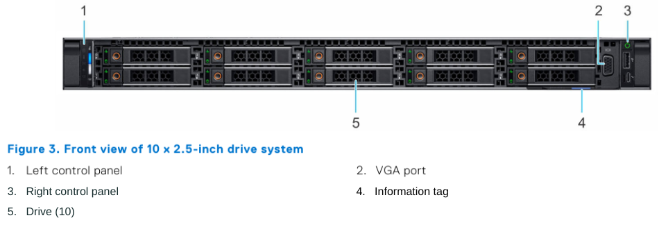 Review Dell R6515 - Máy chủ với những đổi mới mang lại hiệu suất bất ngờ