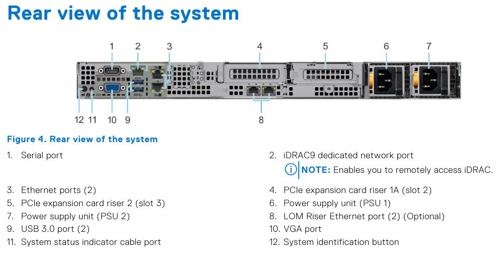 Review Dell R6515 - Máy chủ với những đổi mới mang lại hiệu suất bất ngờ