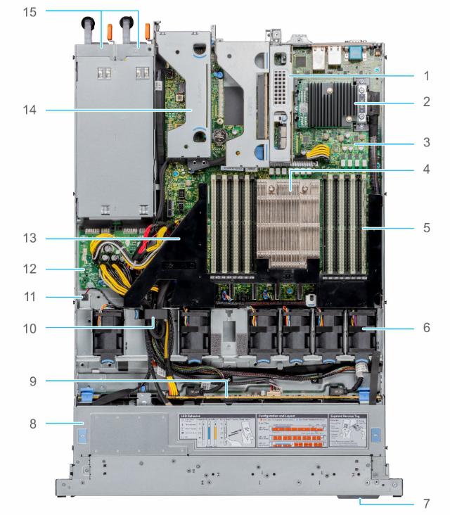 Review Dell R6515 - Máy chủ với những đổi mới mang lại hiệu suất bất ngờ