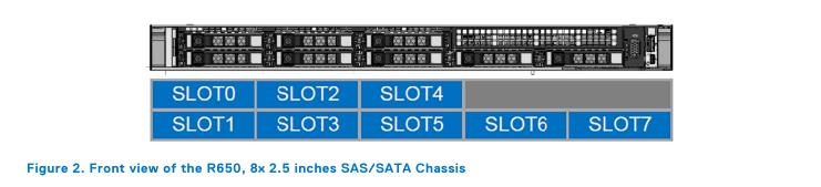 Review máy chủ Dell PowerEdge R650 - Máy chủ 15G của thế hệ mới