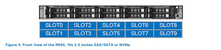 Review máy chủ Dell PowerEdge R650 - Máy chủ 15G của thế hệ mới