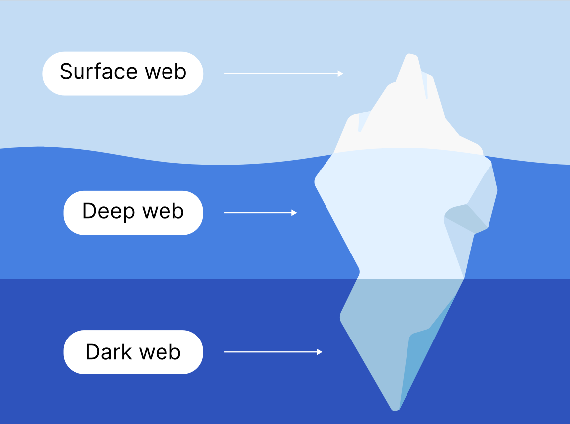 Dark web là gì? Lưu ý khi sử dụng Dark Web