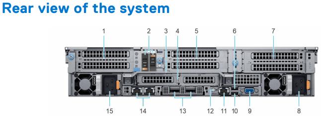 Cải thiện hiệu suất mạnh mẽ với Dell PowerEdge R7525