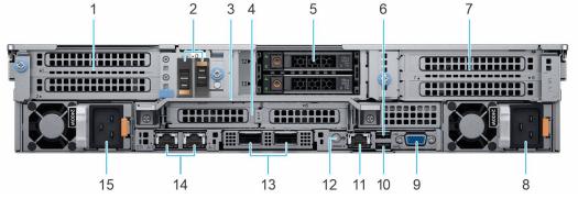 Cải thiện hiệu suất mạnh mẽ với Dell PowerEdge R7525