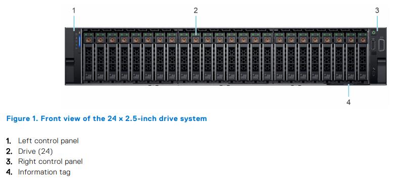 Cải thiện hiệu suất mạnh mẽ với Dell PowerEdge R7525