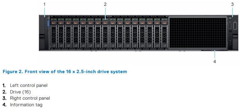 Cải thiện hiệu suất mạnh mẽ với Dell PowerEdge R7525