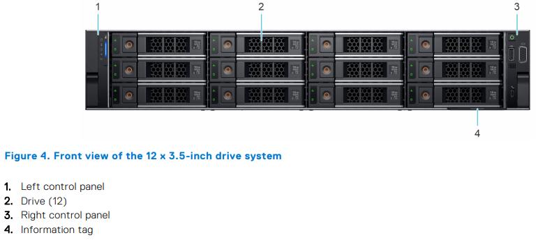 Cải thiện hiệu suất mạnh mẽ với Dell PowerEdge R7525