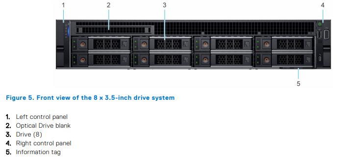 Cải thiện hiệu suất mạnh mẽ với Dell PowerEdge R7525