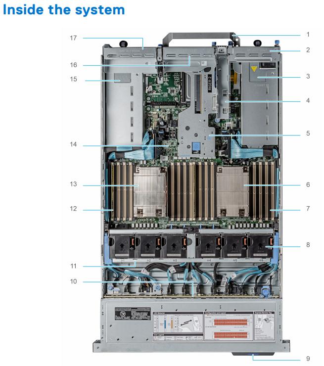 Cải thiện hiệu suất mạnh mẽ với Dell PowerEdge R7525