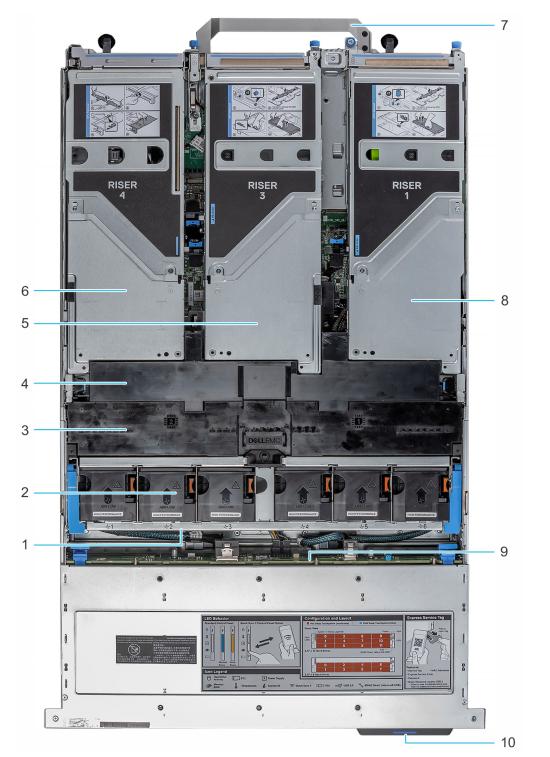 Cải thiện hiệu suất mạnh mẽ với Dell PowerEdge R7525