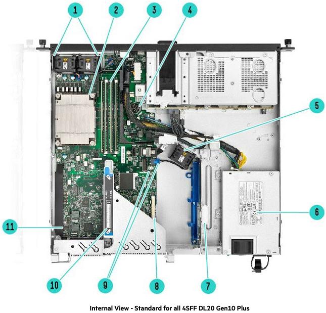 Review chi tiết máy chủ HPE DL20 G10 Plus 4SFF