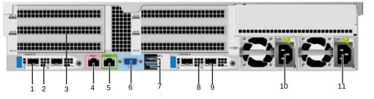 Review máy chủ xFusion 2288H V6 25x2.5"