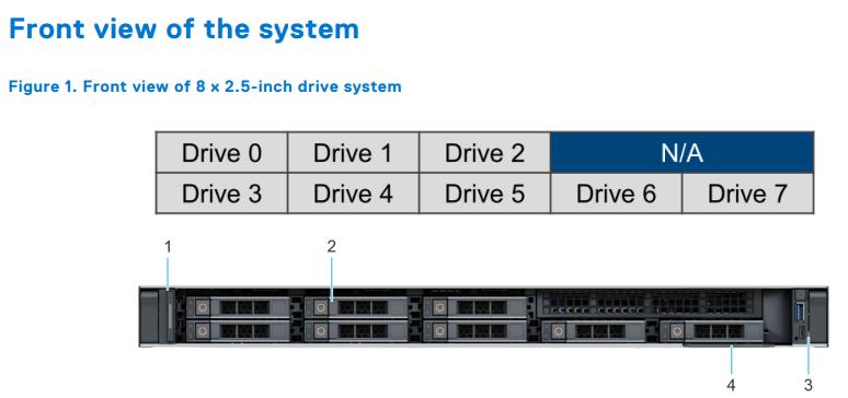 Review server R350 - Nơi đầu tư thông minh và tiết kiệm cho doanh nghiệp