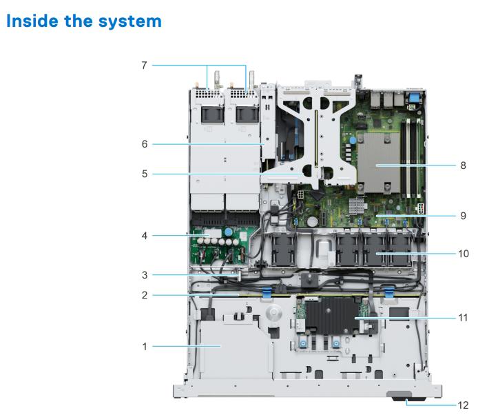 Review server R350 - Nơi đầu tư thông minh và tiết kiệm cho doanh nghiệp