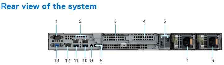 Review server R350 - Nơi đầu tư thông minh và tiết kiệm cho doanh nghiệp